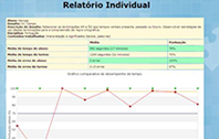 Gráfico comparativo do tempo para execucação da atividade pedagógica